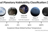 One attempt to classify exoplanets.