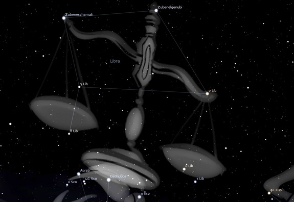The stars that make up the constellation Libra were once considered part of Scorpius.