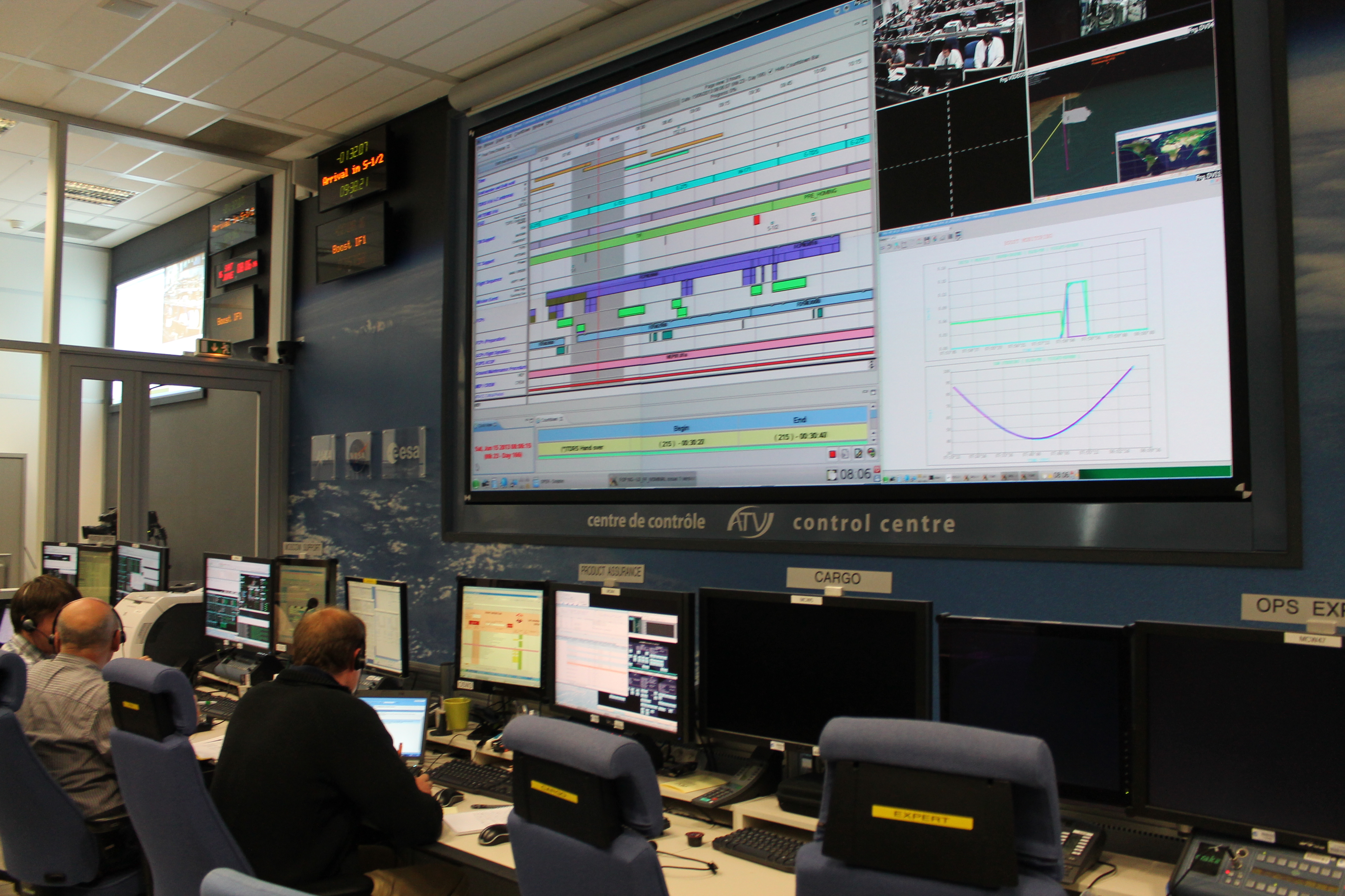 ATV Control Centre During Docking Day