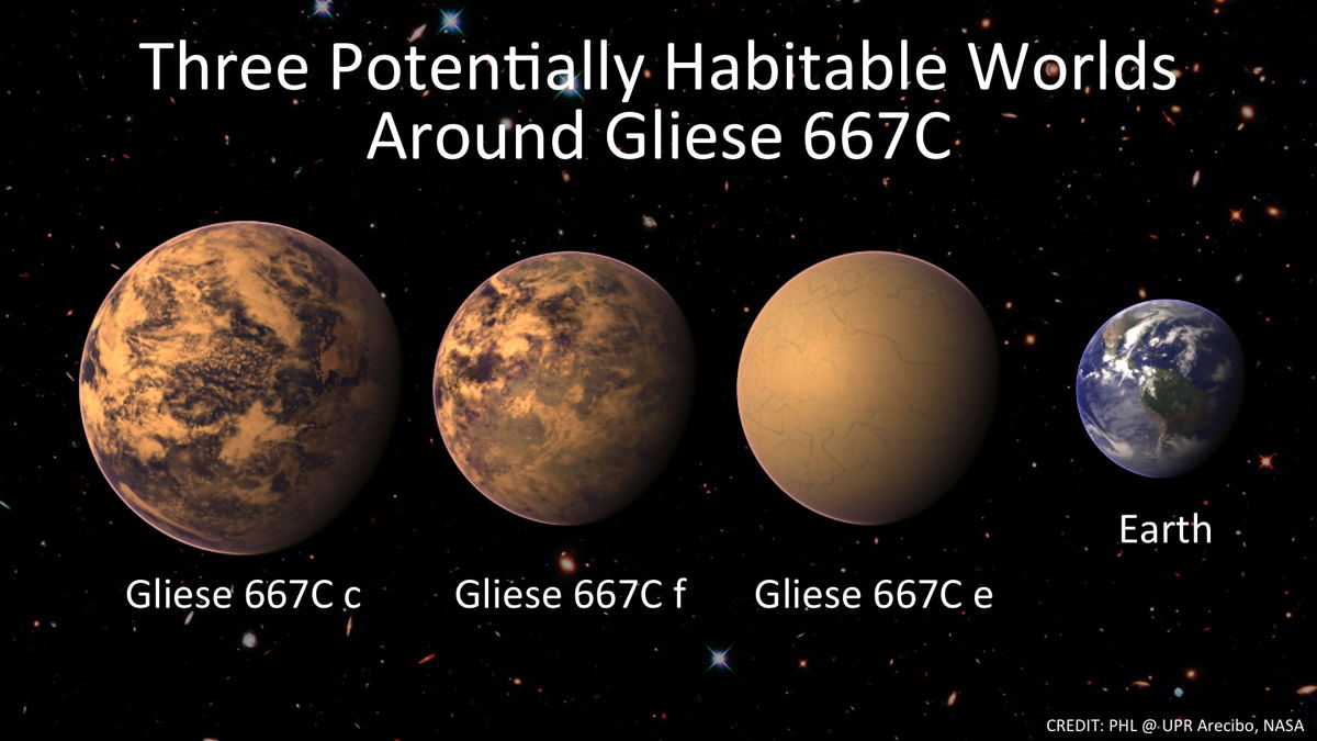 Three Potentially Habitable Planets Around Gliese 667C