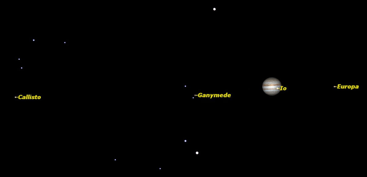 Jupiter, July 2013