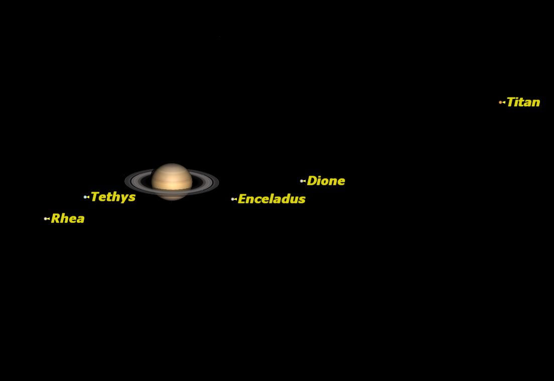 Saturn, July 2013