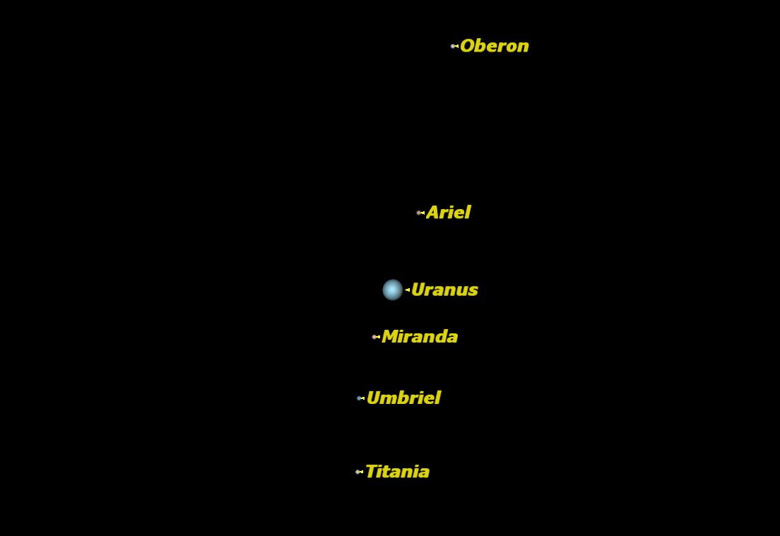 Uranus, July 2013