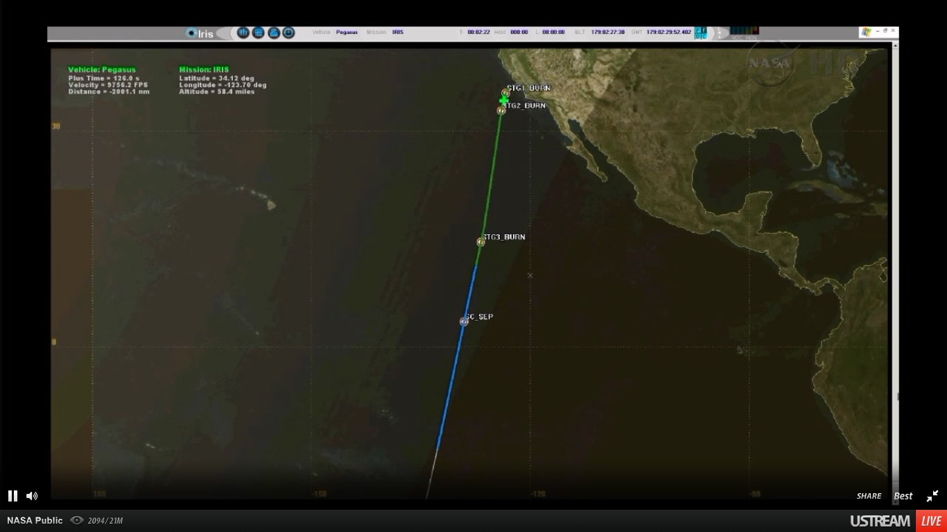 NASA IRIS Solar Telescope Launch: Trajectory