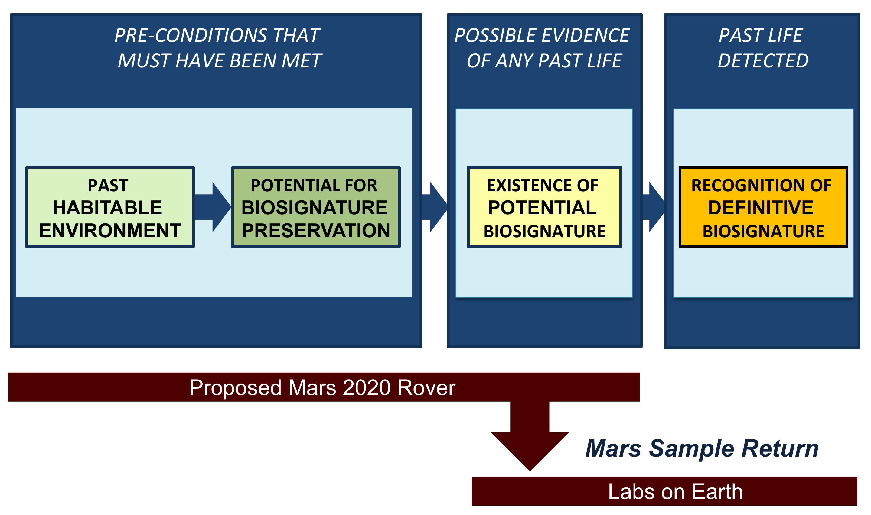 2020 Mars Rover Goals