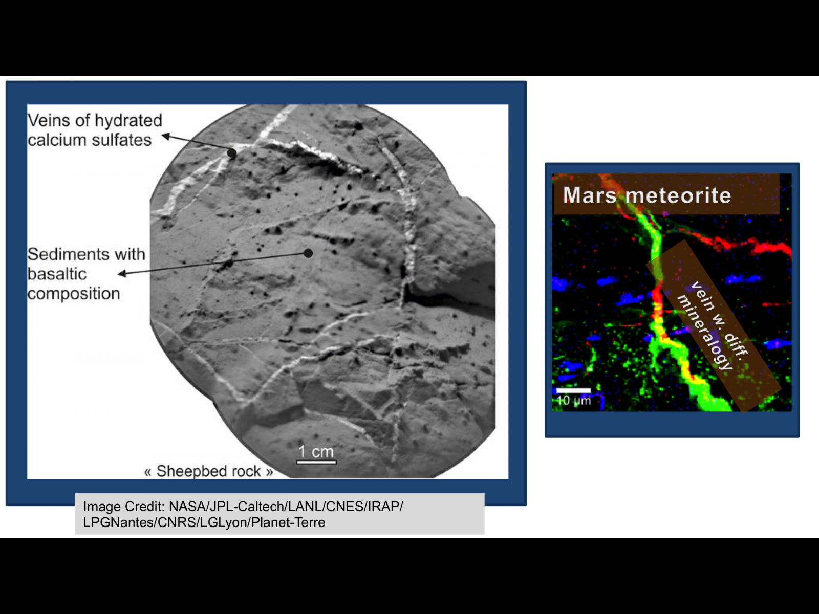 Mars Rover 2020: Nested Images