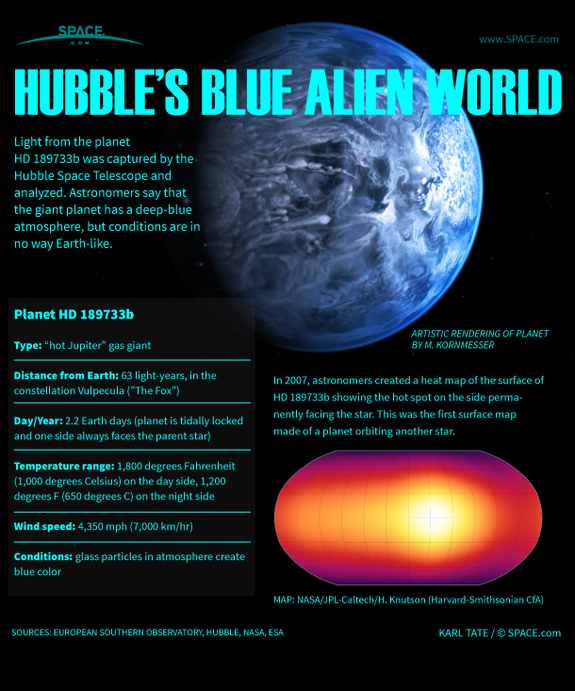 Find out about the deep-blue exoplanet discovered by the Hubble Space Telescope in this SPACE.com infographic.