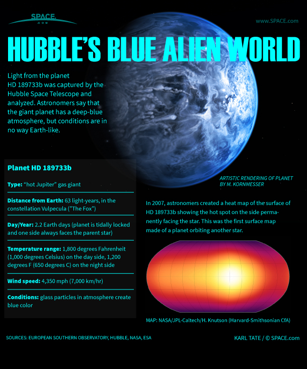 Blue Alien Planet Explained: Inside Hubble's Exoplanet Color Discovery (Infographic)