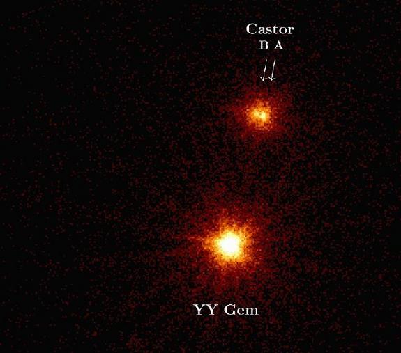 What we see as Castor is actually the combined light of six stars. Castor AB is a pair of A-type stars that orbit each other. Around each of these stars is an invisible dwarf star. South of this pair is YY Gem, another binary composed of two dwarf stars.