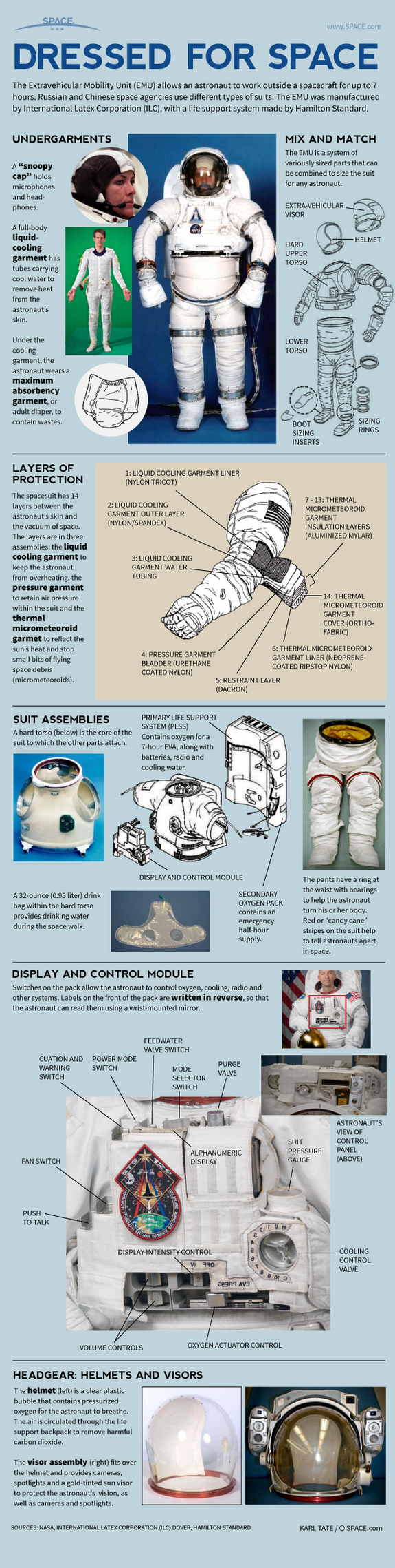Find out how space suits keep astronauts alive in this SPACE.com infographic.
