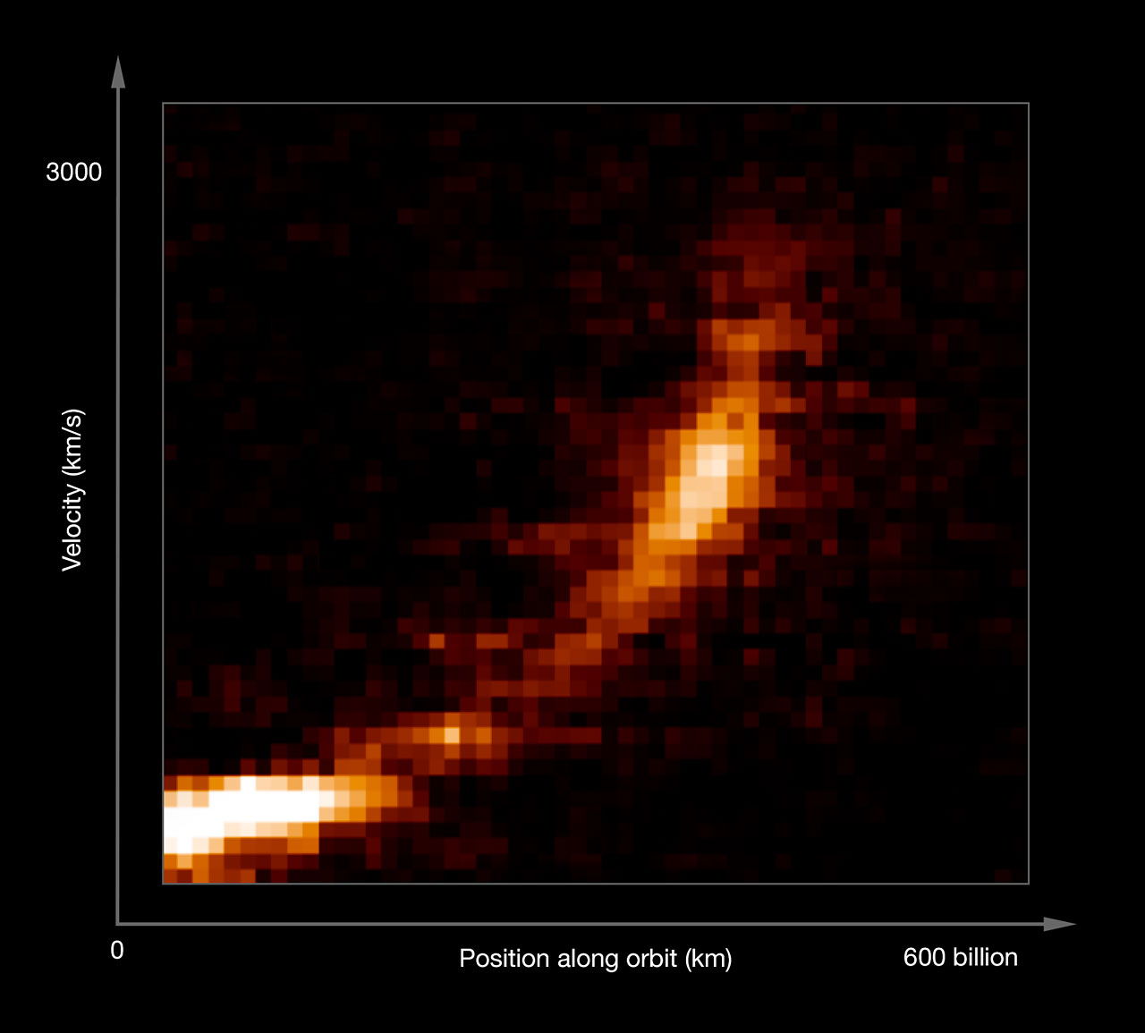 Gas Cloud Ripped Apart (Labeled)