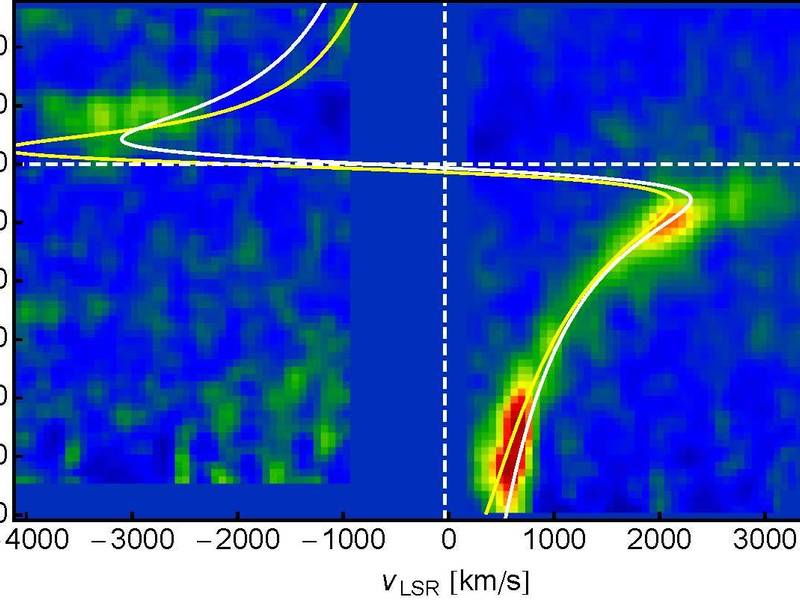 Position-Velocity Diagram of the Gas Cloud