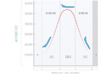 This NASA graphic depicts the parabolic flight path for weightless science flights under NASA's Reduced Gravity Education Flight Program.