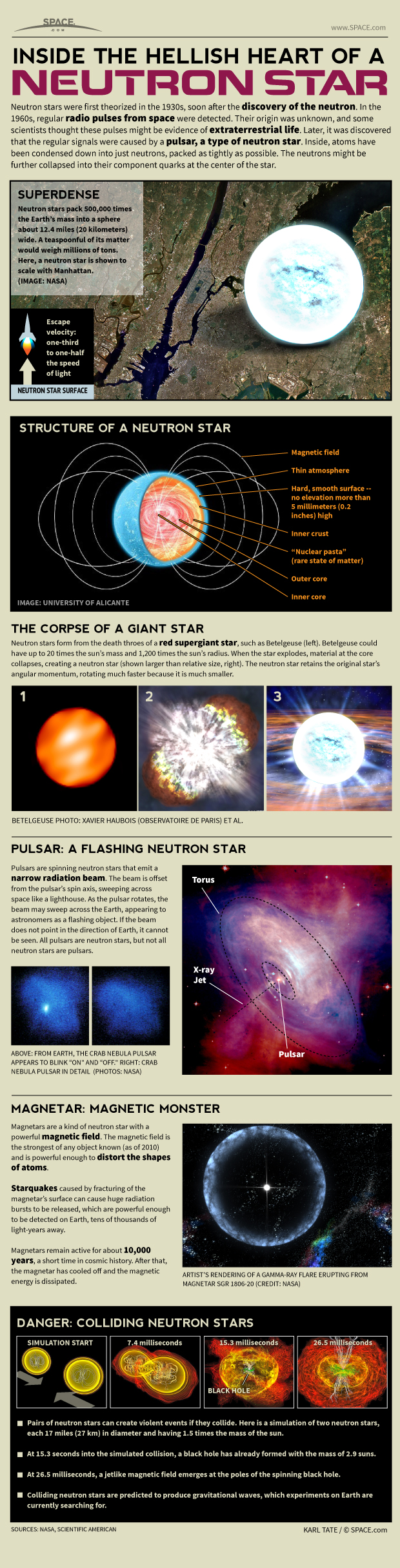 Inside a Neutron Star (Infographic)
