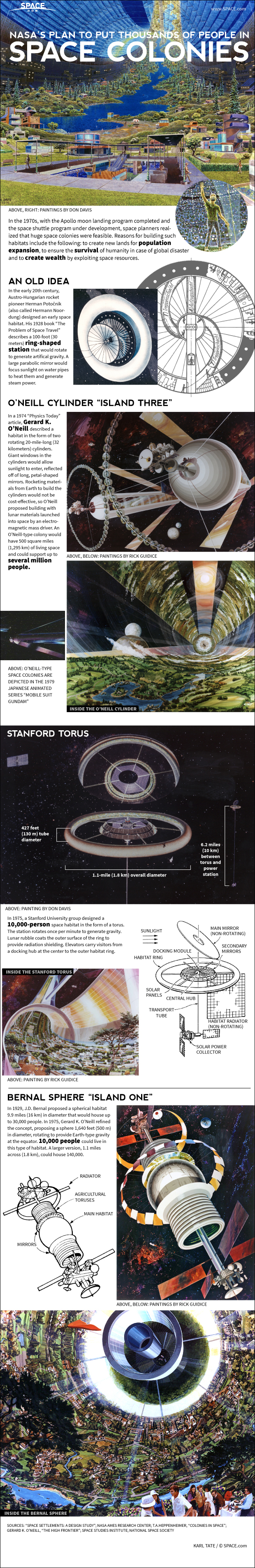 A Village in Orbit: Inside NASA's Space Colony Concepts (Infographic)