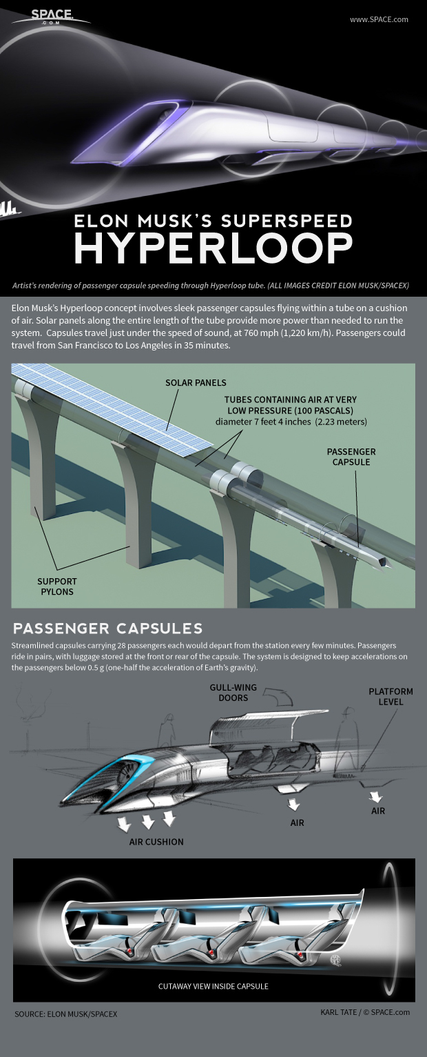Hyperloop Explained: How Elon Musk's Futuristic Transit System Works (Infographic)