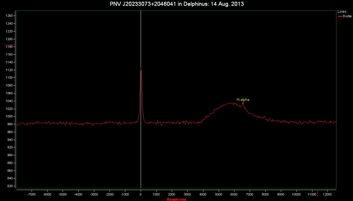 PNV J20233073+2046041: A Spectrum (Aug. 14, 2013)