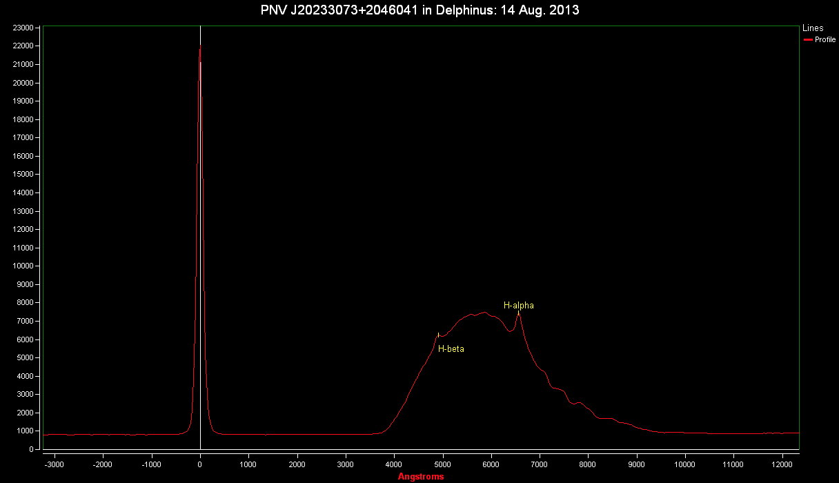 PNVJ20233073+2046041: 14 Aug. 2013