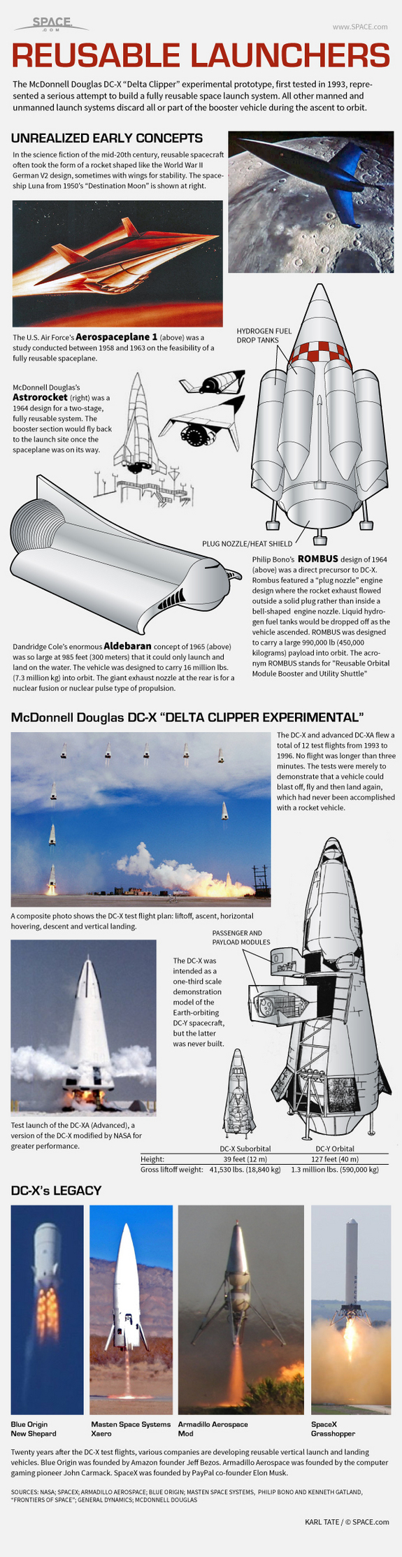 Find out about DC-X, a prototype reusable space launch system, in this SPACE.com infographic.