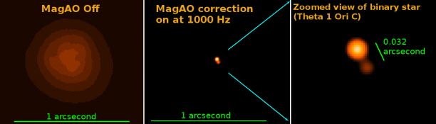 Power of Visible Light Adaptive Optics