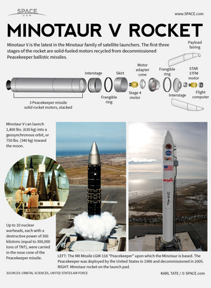 Orbital Sciences' new Minotaur V rocket is a five-stage solid-fueled booster based on ballistic missile technology. <a href="http://www.space.com/22579-minotaur-v-rocket-explained-infographic.html">See how the Minotaur V rocket works in our full infographic</a>.