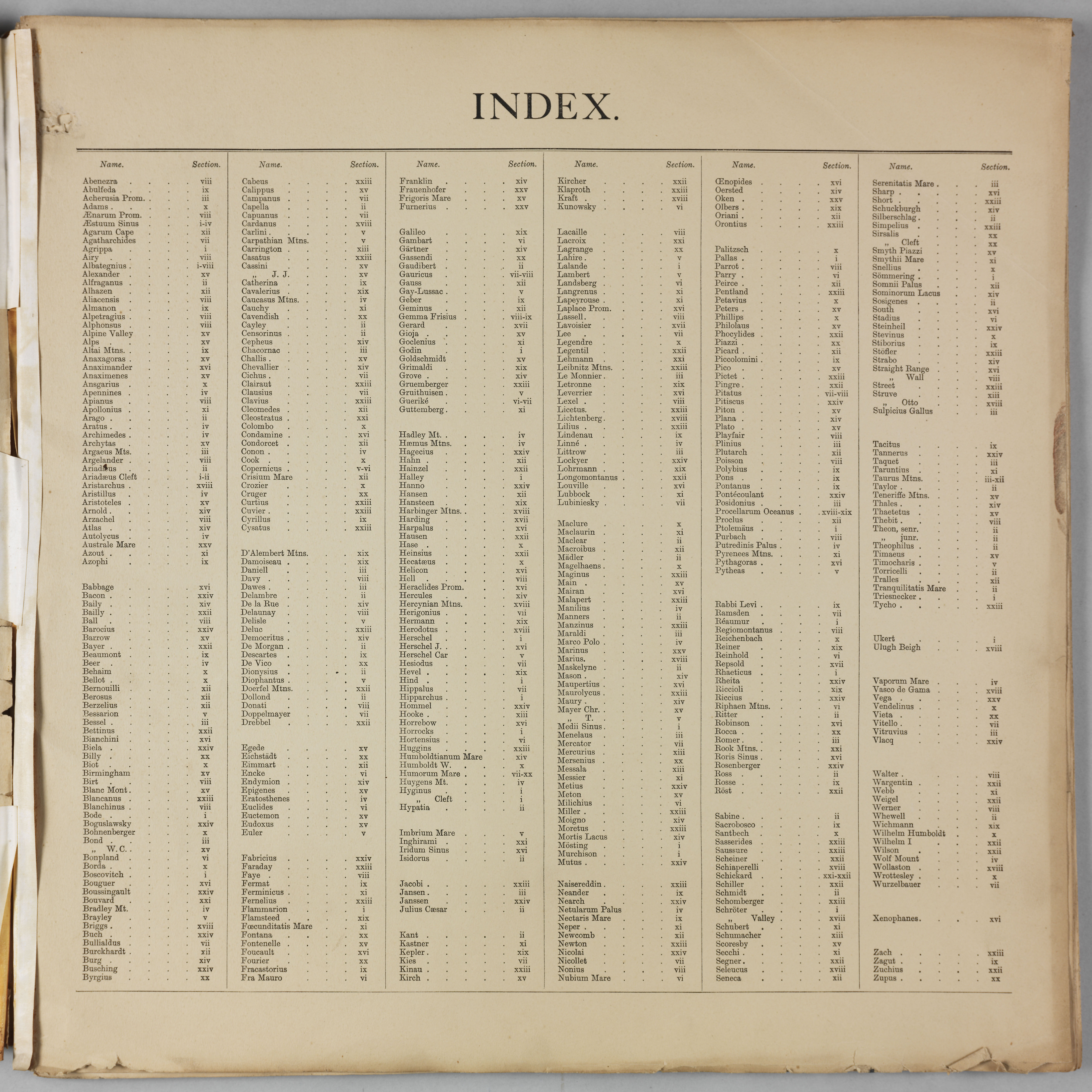 Goodacre’s 1910 Map of the Moon: Index