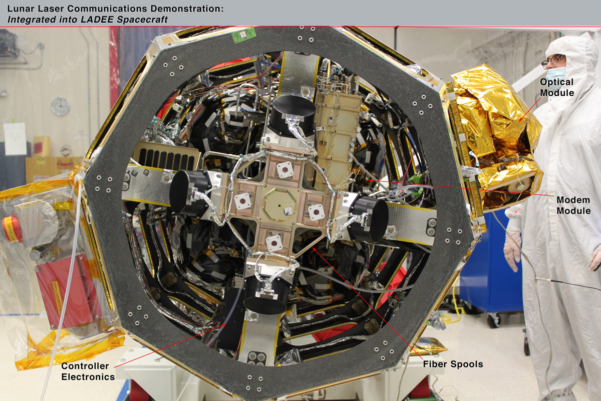 Lunar Laser Communication Demonstration on LADEE