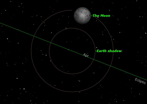 Friday/Saturday, Oct. 18/19, 2:25–4:37 a.m. EDT. The Moon will pass through the edge (penumbra) of the Earth’s shadow just after moonrise on the East Coast of North America. This eclipse is very slight, so you will have to look closely so as not to miss it. Look for a shading on the lower half of the Full Moon. It will also be visible in Africa, Europe, and the Middle East.