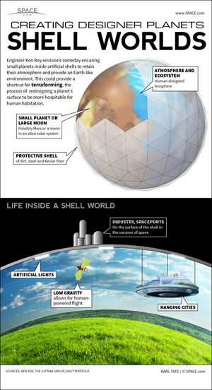 An engineer suggests building a roof over a small planet so that Earthlike conditions could be maintained.