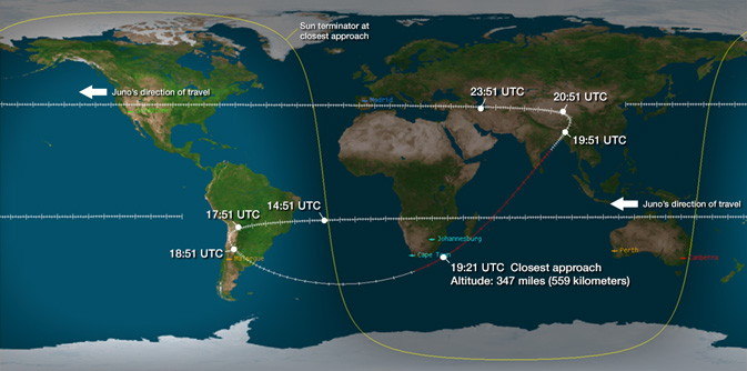 Juno Ground Track During Earth Flyby