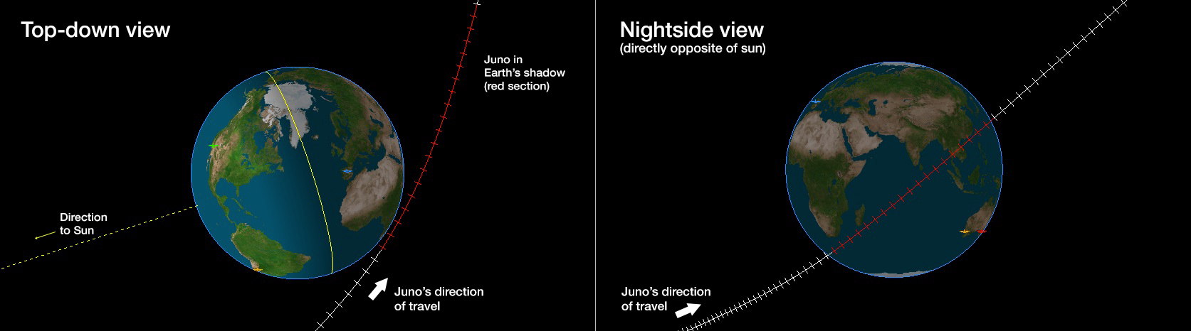 Views of Juno Flyby