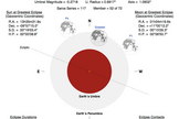 This diagram shows how the moon will pass through the Earth's penumbra (shadow) on Oct. 18, 2013.
