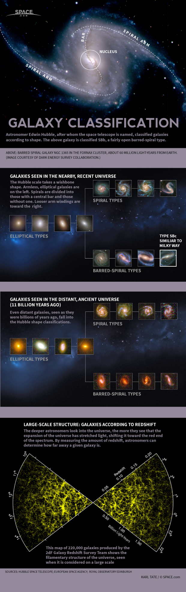 How Galaxies are Classified by Type (Infographic)