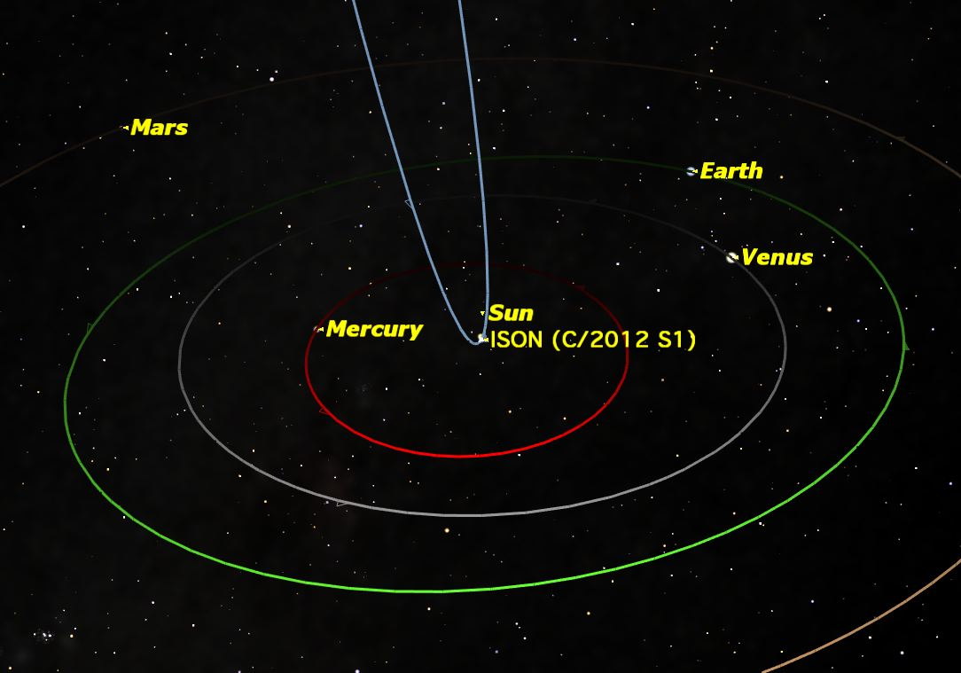 Comet ISON at Perihelion Wide View