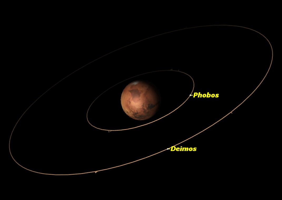 Mars, November 2013