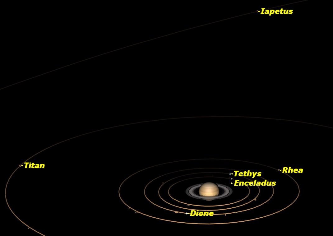Saturn, November 2013