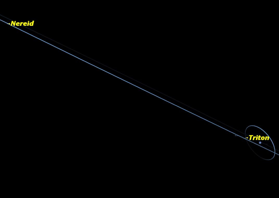 Neptune, November 2013