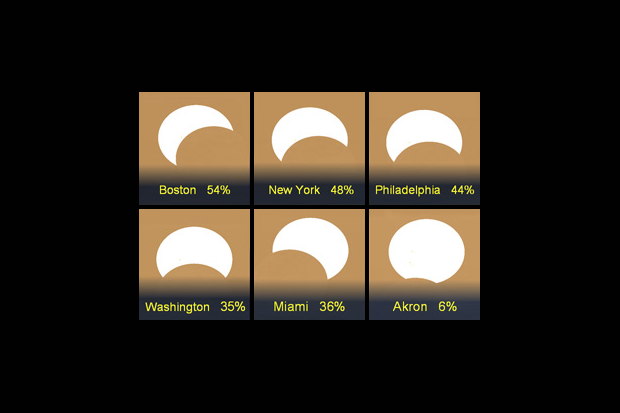 United States Views of Partial Eclipses on Nov. 3, 2013