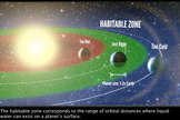 An artist's representation of the 'habitable zone,' the range of orbits around a star where liquid water may exist on the surface of a planet. A new study unveiled Nov. 4, 2013 suggests one in five sunlike stars seen by NASA's Kepler spacecraft has potentially habitable Earth-size planets.