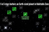 Analysis of four years of precision measurements from NASA's planet-hunting Kepler spacecraft shows that about one in five sunlike stars may have Earth-sized planets in the habitable zone.
