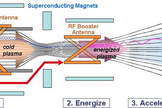Inner workings of VASIMR engine for outerspace duties