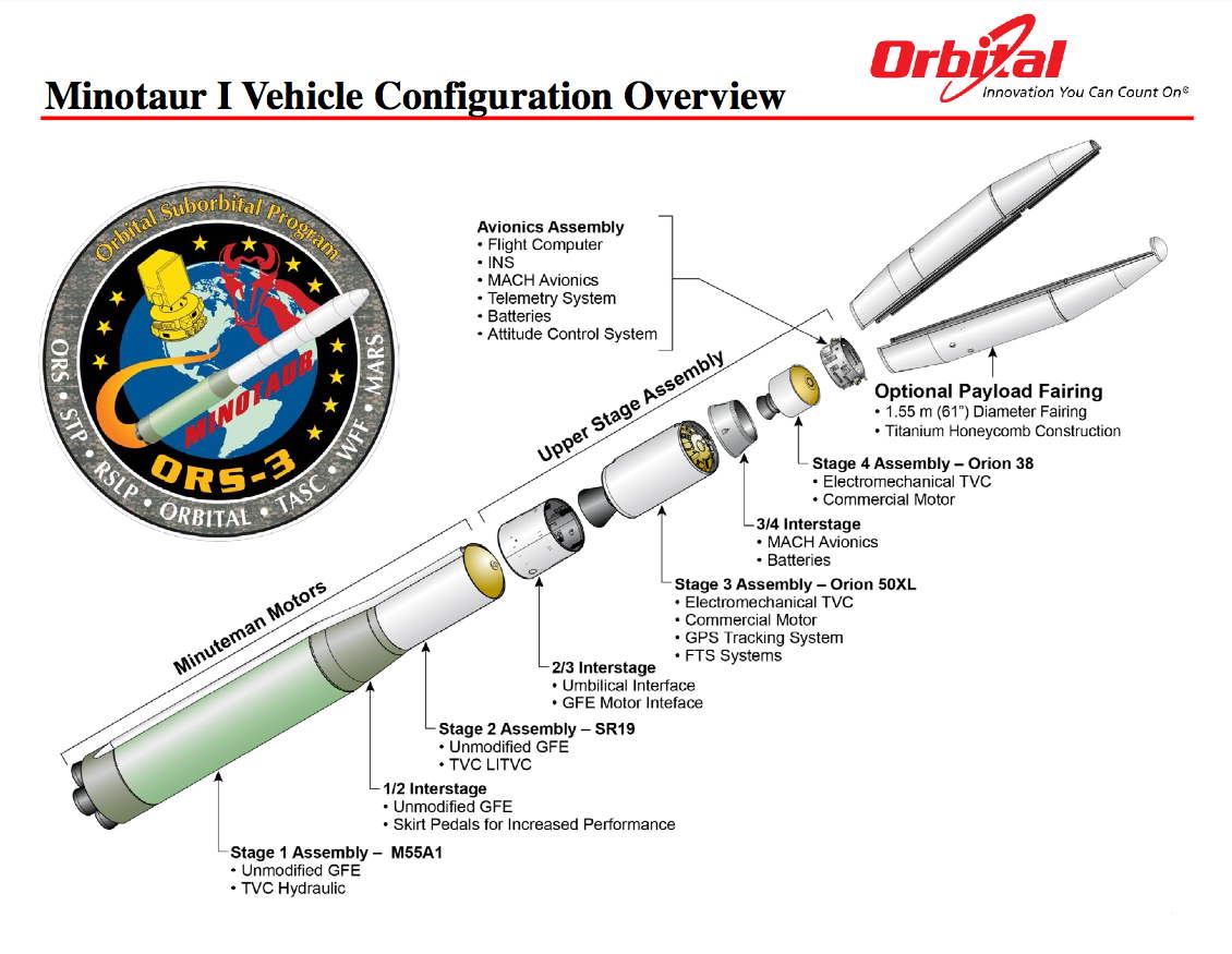 Minotaur I Vehicle Configuration Overview
