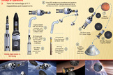 This image from an Inspiration Mars fact sheet shows the nonprofit space exploration group's vision for its planned two-person Mars flyby mission, which it hopes to launch between 2017 and 2018.