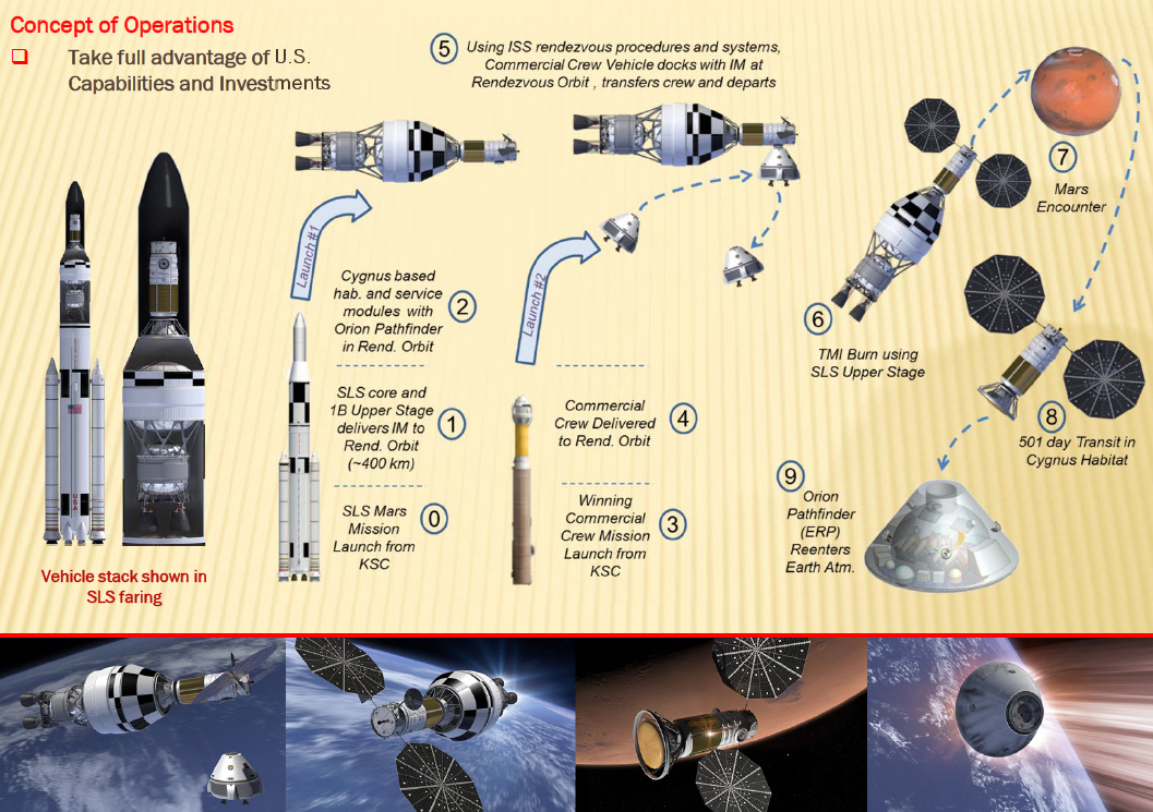 Inspiration Mars Mission Concept