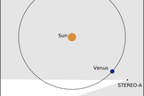 A diagram showing the viewing angle that allowed NASA's STEREO-A probe to detect a giant dust ring near the orbit of Venus.
