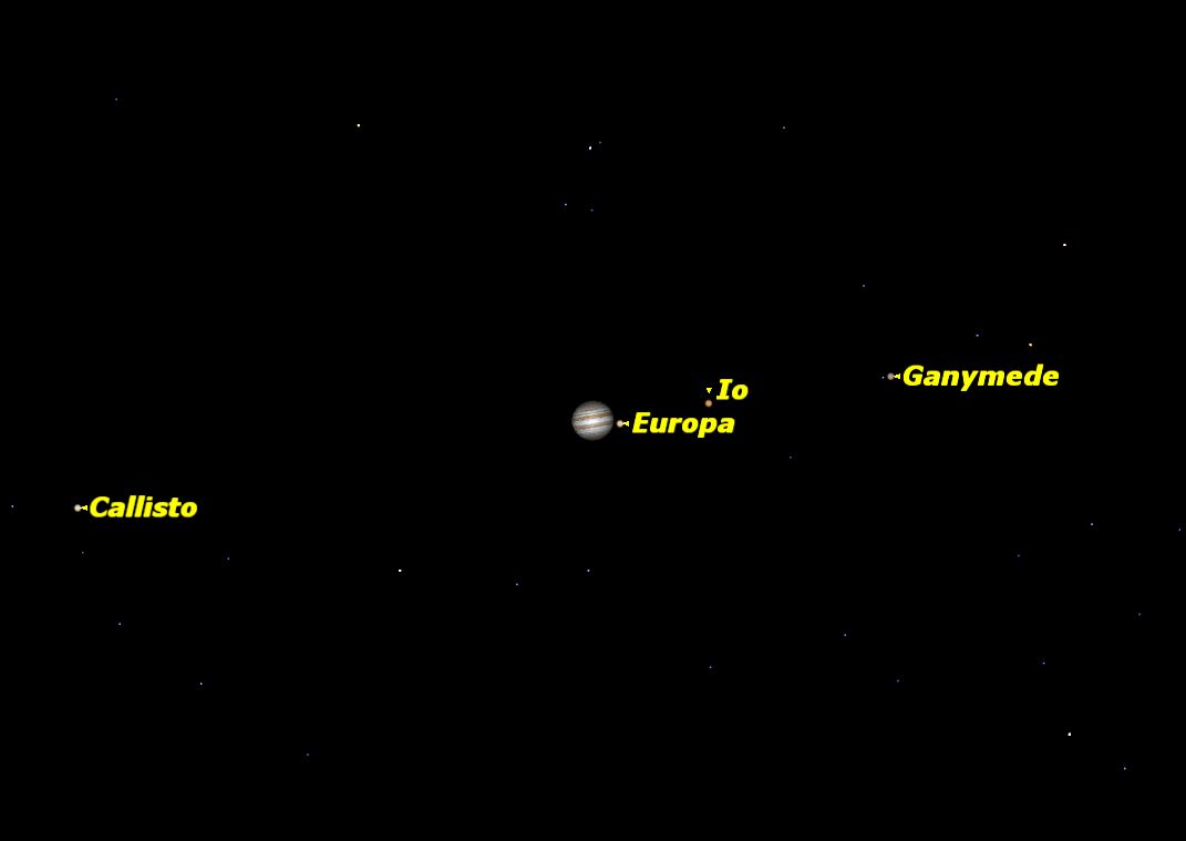 Jupiter, December 2013