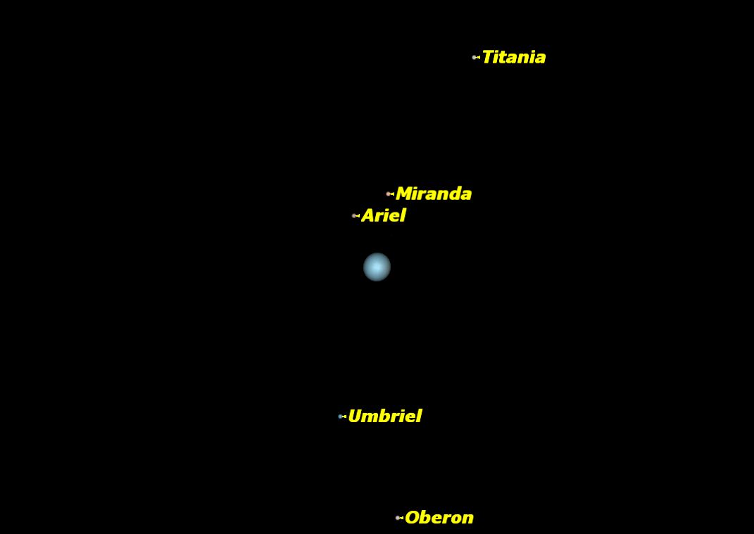 Uranus, December 2013