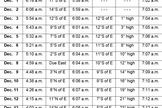 This table lists possible sighting opportunities for Comet ISON, if it is becomes visible to the naked eye after its Nov. 28 sun encounter, in December 2013.