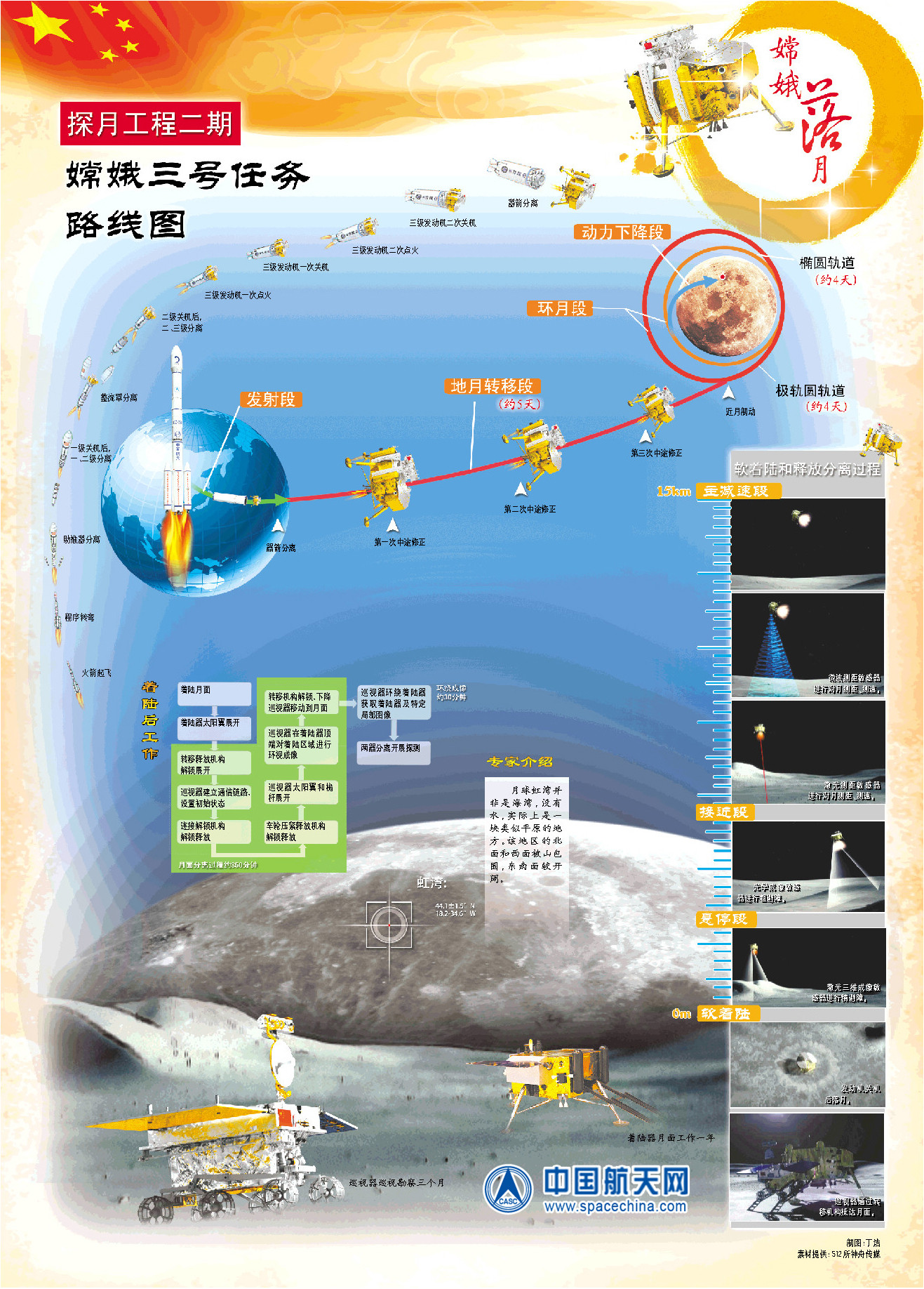 China's Chang'e 3 Moon Rover Mission Profile