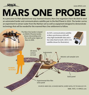 Prior to their attempt to found a human colony on Mars, the Mars One group plans an unmanned scouting expedition.
